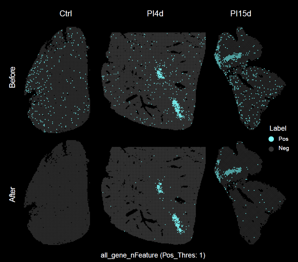 Spatial distribution of pathogen-derived background signal before and after background correction.