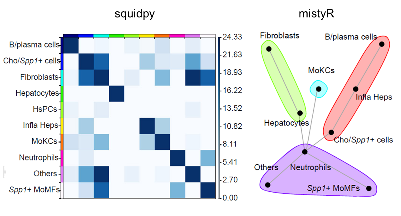 Spatial colocalization analysis within single-sample niches.